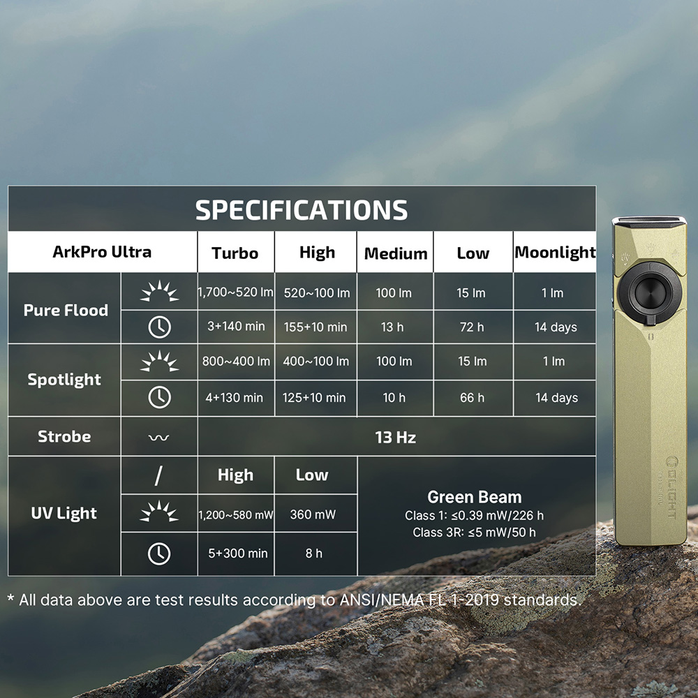 Olight ArkPro Ultra specifications table showing flood, spotlight, and UV light modes.