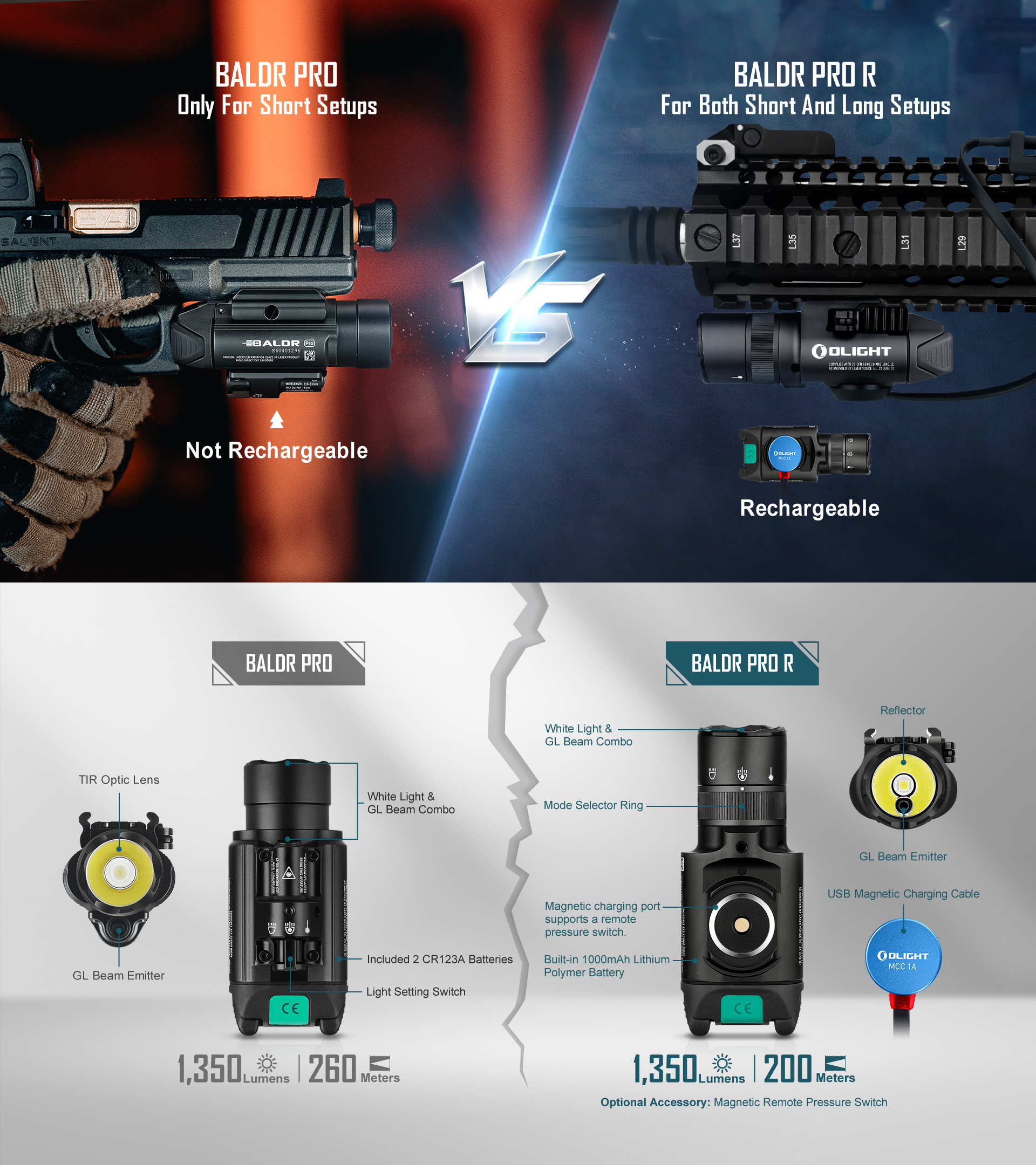 Olight BALDR PRO vs. PRO R tactical weapon lights comparison. Features 1350 lumens, GL beam laser, TIR optic, and magnetic rechargeable battery (PRO R) for short & long firearm setups. Essential weapon-mounted illumination for enhanced visibility.