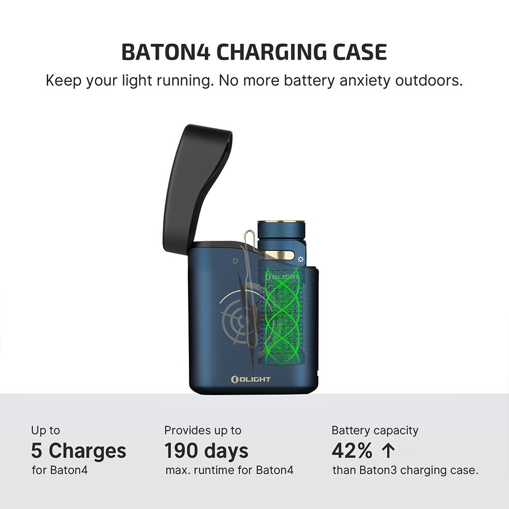 Olight Baton 4 Charging Case features 42% more battery capacity, offering up to 5 full charges and 190 days of runtime for the Baton 4 flashlight, ideal for outdoor EDC use.
