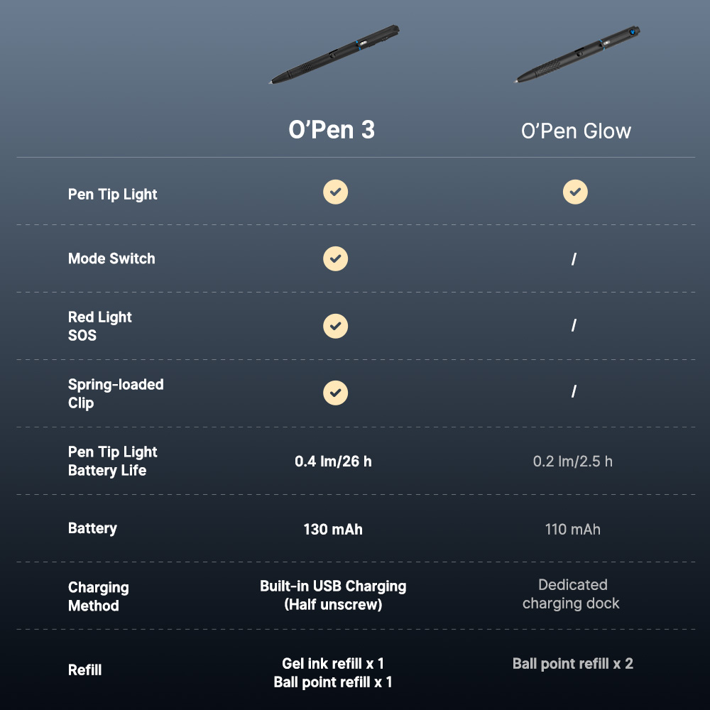 Open 3 penlight usage