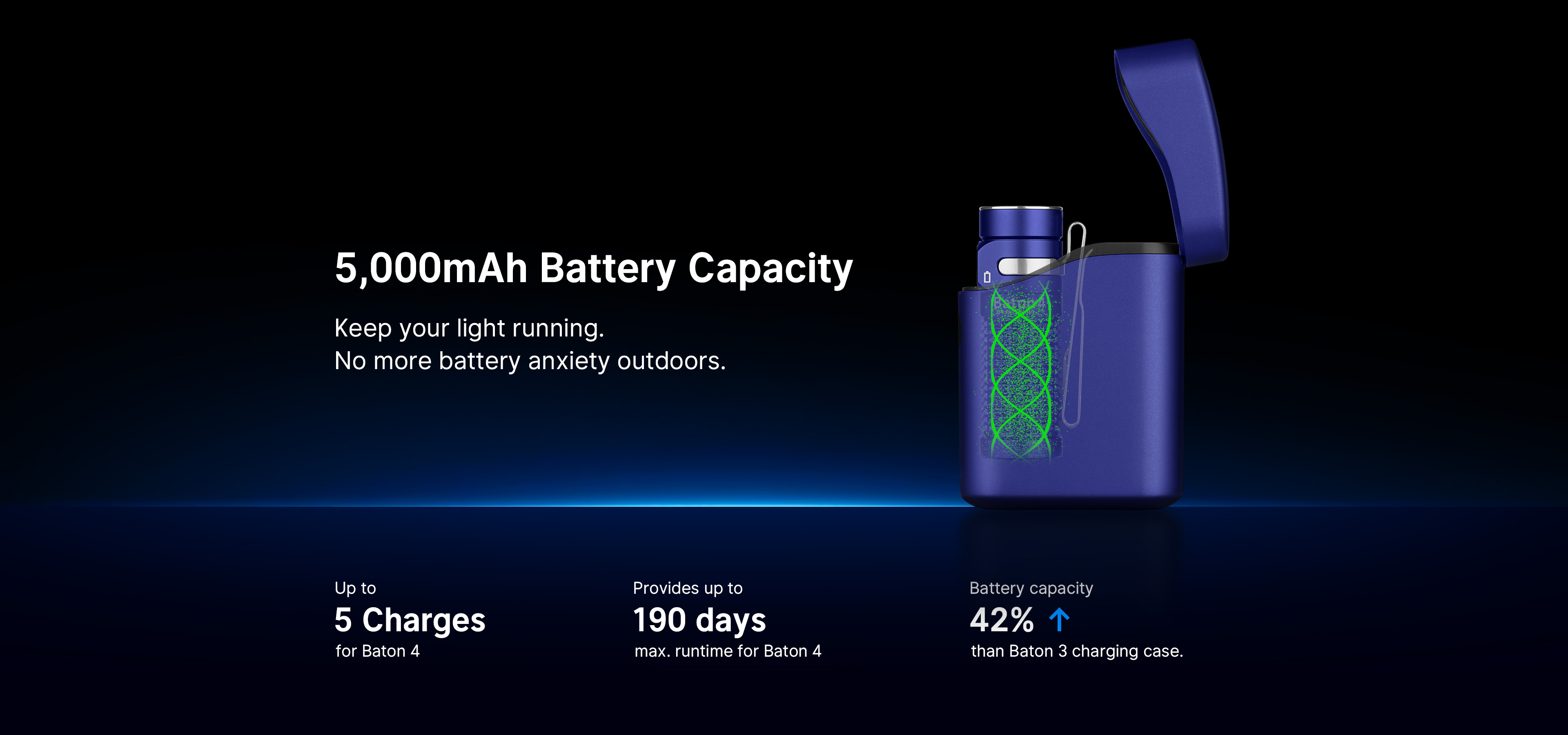 baton 4 5000 mah charging case